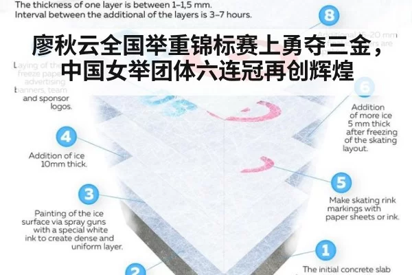 廖秋云全国举重锦标赛上勇夺三金,中国女举团体六连冠再创辉煌